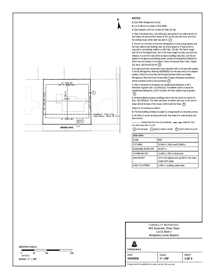 A ParcelMole feasibility worksheet: the lot drawn with its setback lines, numbered notes citing the town code, and a site data table.